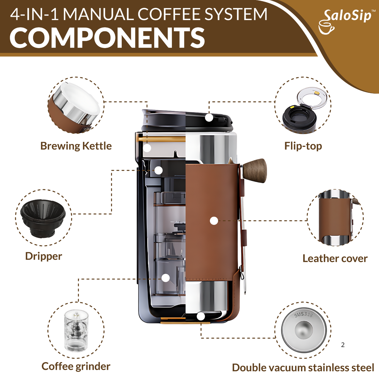 4-in-1 Portable Manual Pour Over Coffee Maker with Grinder – Travel & Camping Pour Over Set – All-in-One Portable Coffee Brewer Kit with Stainless Steel Kettle, Thermal Mug & Dripper