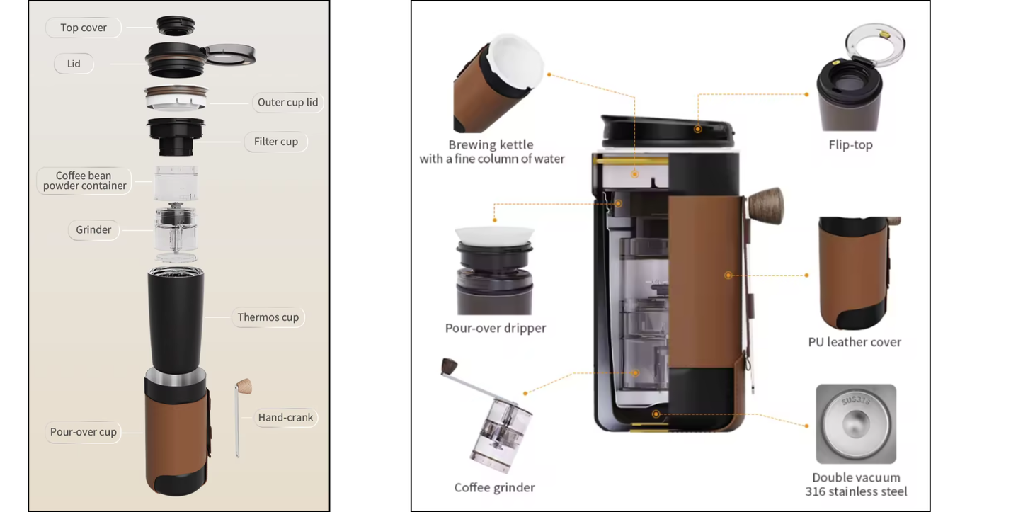 4-in-1 Portable Manual Pour Over Coffee Maker with Grinder – Travel & Camping Pour Over Set – All-in-One Portable Coffee Brewer Kit with Stainless Steel Kettle, Thermal Mug & Dripper